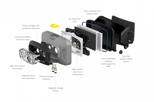 Светодиодный налобный фонарь Ledlenser HF4R Work аккумуляторный - фото Led Lenser (Лед Ленсер)